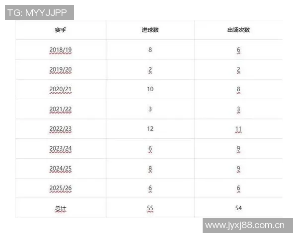 焦点对决皇马曼城数据解析哈兰德欧冠对西甲球队全进球记录揭秘